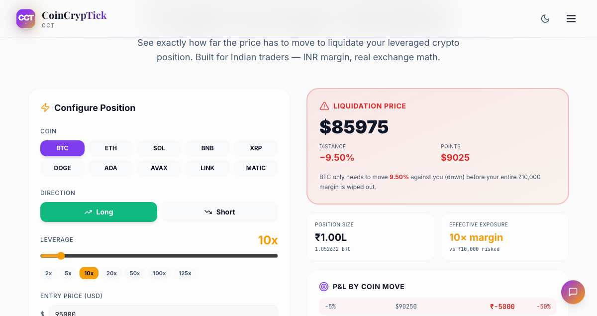 Leverage calculator showing safe vs reckless leverage zones